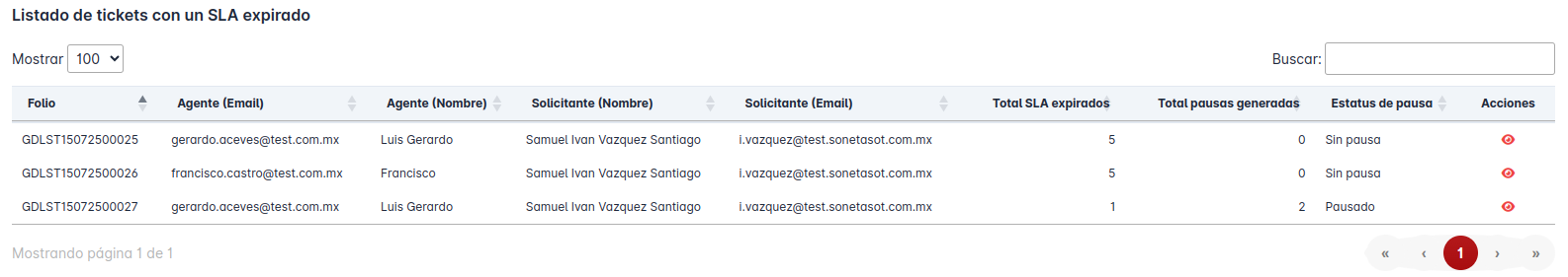 Listado de tickets con SLA expirados